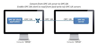 OPC Expert - Convert OPC UA to OPC DA