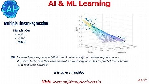 MLR 3 Multi Linear Regression Housing Data- also known as multiple regression, is a stat. technique.