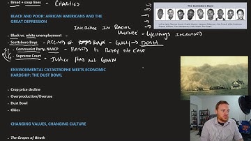 Openstax U.S. History - 25.3 The Depths of the Great Depression