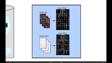 Training Deformable Object Models for Human Detection based on Alignment and Clustering