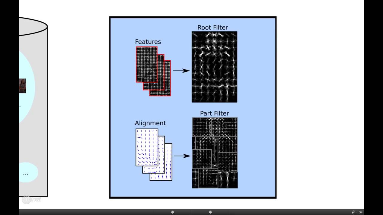 Training Deformable Object Models for Human Detection based on ...