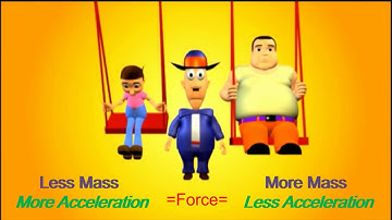 CC Cycle 2 Week 17 Science: Newton