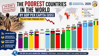 The POOREST Countries in the WORLD by GDP per Capita  (US$)
