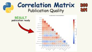 Correlation Matrix of Research Data