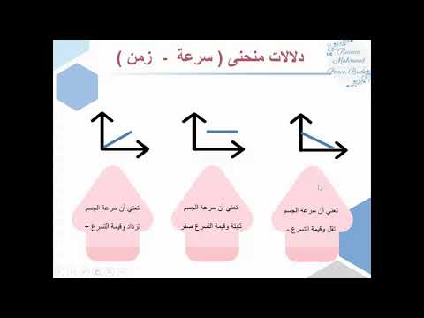 منحنى سرعة زمن