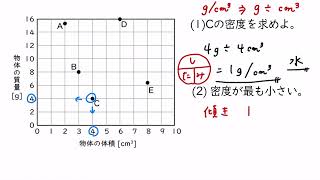 5. 密度　練習問題（サムネイル画像）