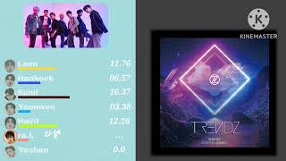 TRENDZ (트렌드지) - re : daybreak Line distribution Resimi