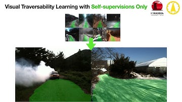 [ICRA 2024] Learning Off-Road Terrain Traversability with Self-Supervisions Only