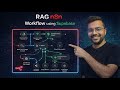 Build a RAG AI Agent with Supabase (End-to-End | Chat, Update & Retrieve Data) #automation #ai