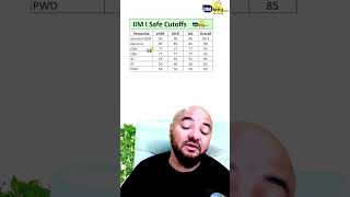IIM Indore Cutoffs 🚀 Reality Check | CAT 2026