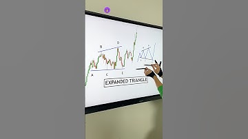 Elliott Wave Theory: Why Expanded Triangles Matter 🏔⚡️
