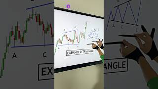Elliott Wave Theory: Why Expanded Triangles Matter 🏔⚡️