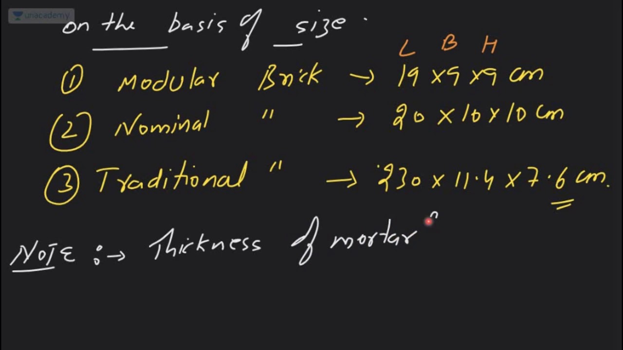 3:00 PM - SSC JE Preparation Strategy | Full Bricks by Nikhil Sir
