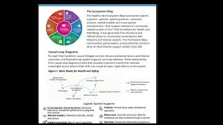 Aim 3 Overview