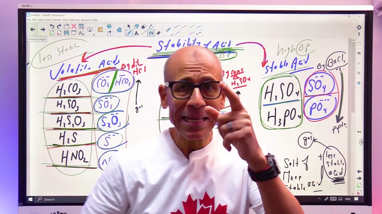 Chapter 2 detailed explanation + important questios | Senior 3