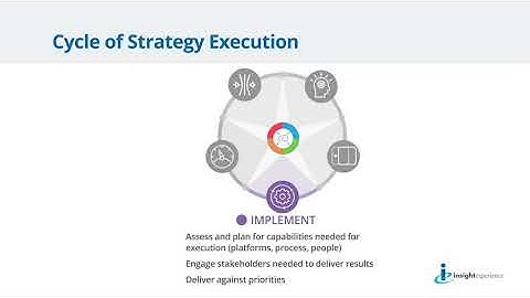 Strategy Execution Model Overview