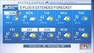 NBC 5 Forecast: Cold & Breezy Sunday with Sunshine | NBC DFW