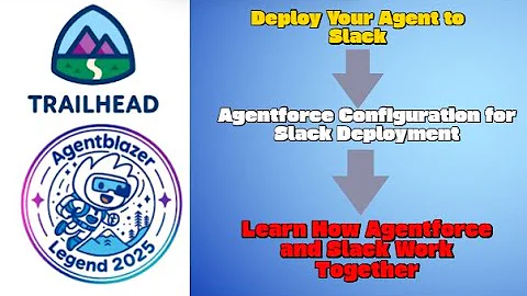 Learn How Agentforce and Slack Work Together || Agentforce Configuration for Slack Deployment