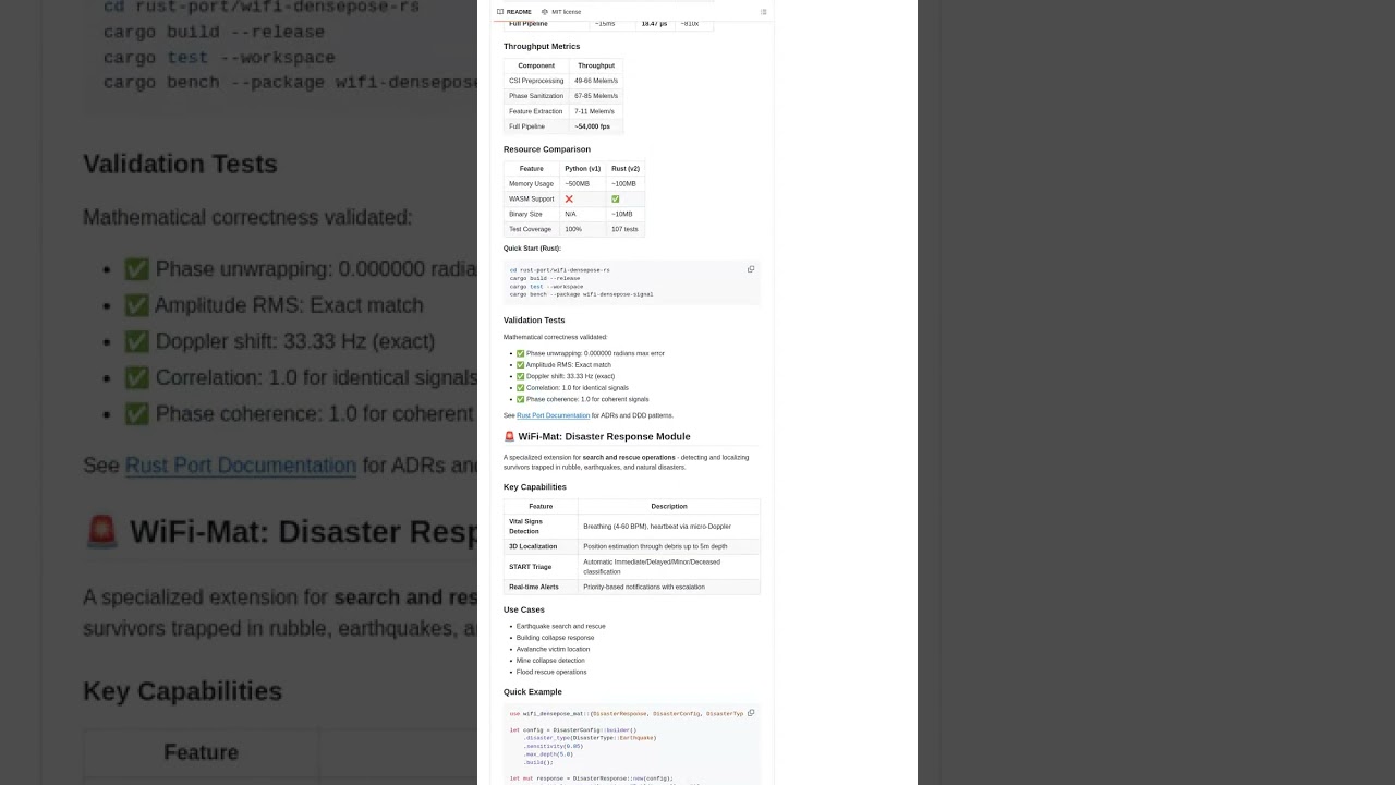 🔥 Полное отслеживание тела через стены с WiFi! 