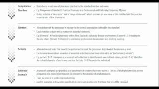 Harmonising Pharmacy - Activity