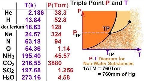 Physics - Thermodynamics 2: Ch 32.1 Def. and Terms (24 of 25) Triple Point T and T