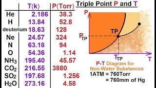 Physics - Thermodynamics 2: Ch 32.1 Def. and Terms (24 of 25) Triple Point T and T