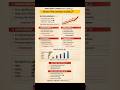 Sector that can boom in 2026 #shorts
