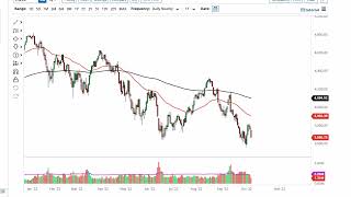 S&P 500 Technical Ysis For October 10, 2022 By Fxempire