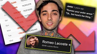 The Rise And Fall Of Romeo Lacoste: The Child Predator That Got Away!