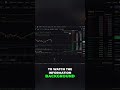 Crypto Trading Secret: Why Background Knowledge WINS Trades #shorts