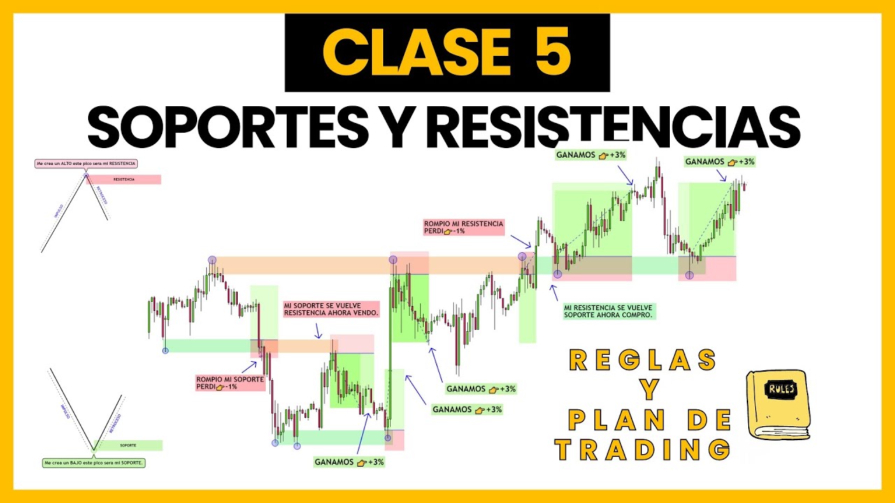 📚CLASE 5 🎓SOPORTES Y RESISTENCIAS📉 ESTRATEGIA FACIL Y RENTABLE DE  TRADING📈REGLAS PARA OPERAR + PDF📚👀