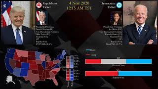 The 2020 United States Presidential Election: Everyday