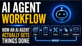 How an AI Agent Actually Gets Things Done | Explained in 5 Minutes