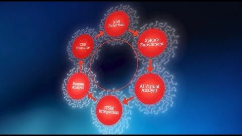 Logicalis MXDR Lifecycle - powered by Cisco