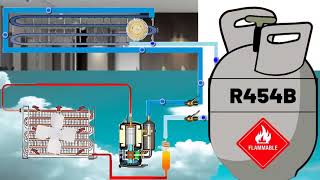 Exploring R454B Refrigerant Pressures in Air Conditioning for New Equipment: Features Applications