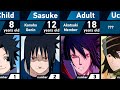 Evolution of sasuke uchiha  naruto and boruto