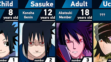 Evolution of Sasuke Uchiha | Naruto and Boruto