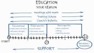purplepatch Education