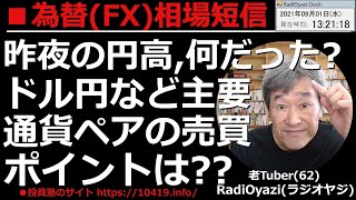 【為替(FX)相場短信】昨夜は一時的にドルが売られ、円が買われる場面があった。今日は全般円高だが、テクニカル的には売り水準に接近中。雇用統計が近づく中、どんなトレードが望ましい？ラジオヤジが解説する。