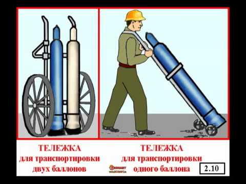 Проведение огневых работ
