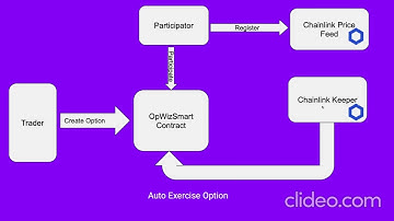 Chainlink hackathon demo