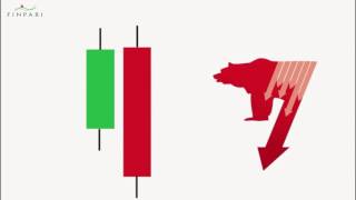 Binary Options Finpari  Bearish Engulfing