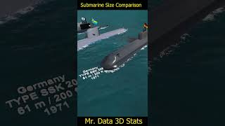 Submarine Size Comparison 3D 2024 P.1