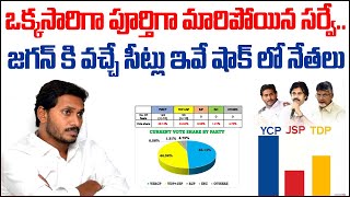 AP Elections Latest Survey | Latest Survey About Who Will Win in AP 2024 Elections | Janam Mata