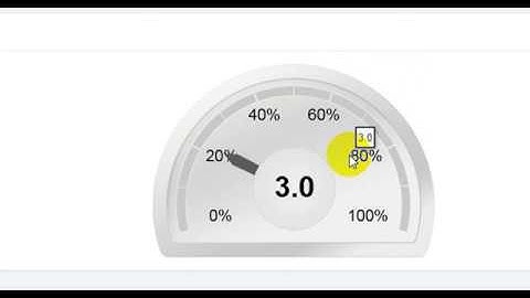 Oracle Application Express Dial Gauge Chart