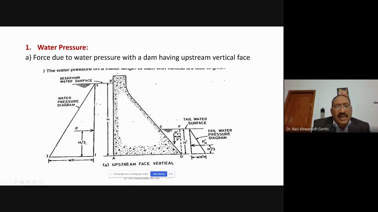 Water Resources Engineering 2 Module-7 forces acting on Gravity Dams ...