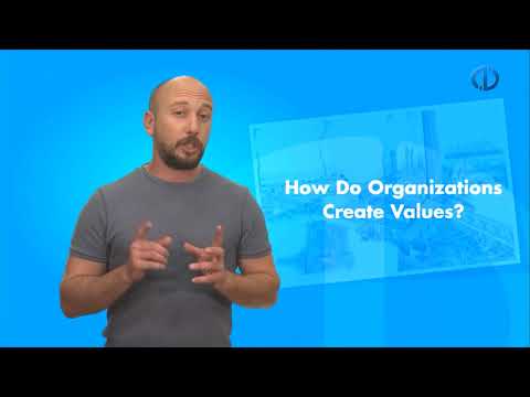 Video: Vad är Organisationsteori