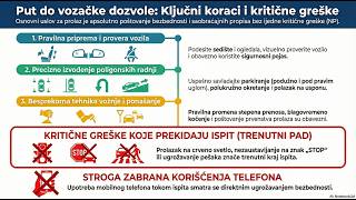 Vozački ispit bez greške