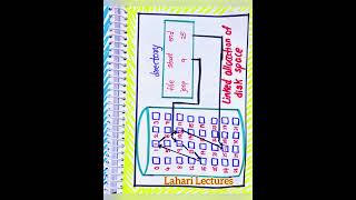 Linked Allocation in Operating Systems notes by Lahari Lectures | notes | Operating Systems