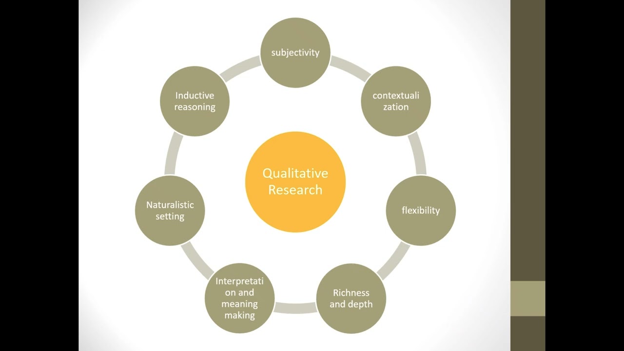 Approaches of Research : Educational Research